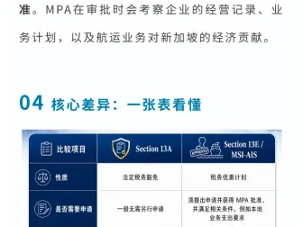 新加坡航运税收优惠怎么选？S13A与S13E核心差异一文看懂